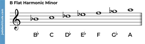 The B Flat Harmonic Minor Scale - A Music Theory Guide