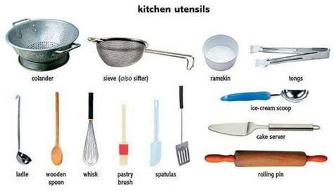 "In the Kitchen" Vocabulary | Kitchen, Kitchen utensils, Kitchen ...