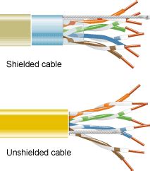 Twisted-pair shielding and conductors.