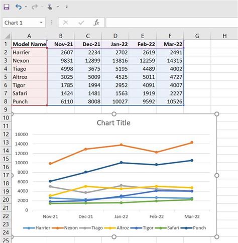 Types of Charts in Excel - GeeksforGeeks