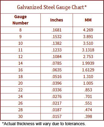 Steel Wire Gauge Chart