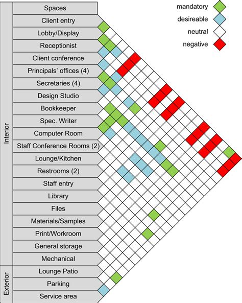 Adjacency Matrix Interior Design - Design Talk