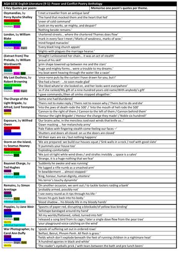 Power and Conflict Poetry Key Quotes Knowledge Organiser | Teaching ...