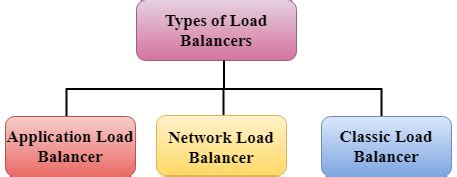 AWS LB - Kubernetes Sessions