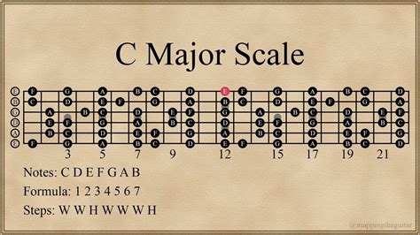 C Major Scale | 5 Positions - YouTube