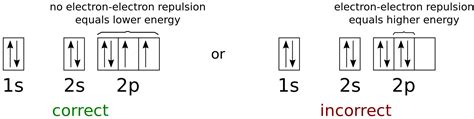 Orbital Diagram For Arsenic