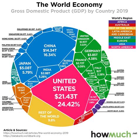 Global Economy Rankings 2024 - Avrit Carlene