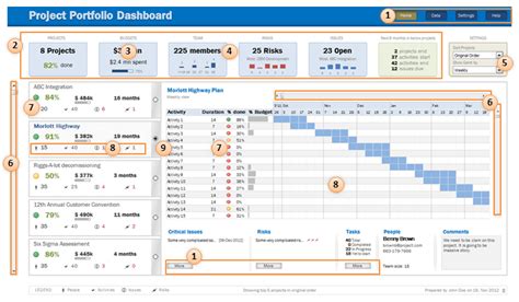 Download Project Portfolio Dashboard Excel Template & Manage multiple ...