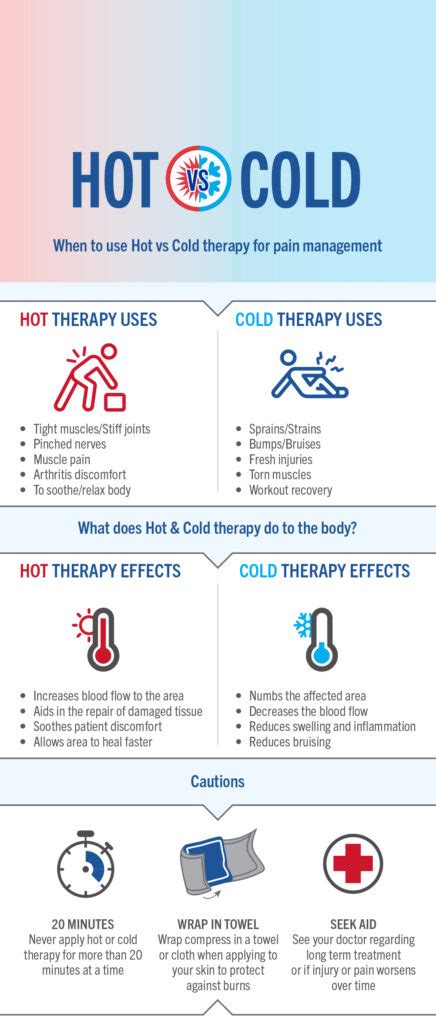 Hot And Cold Therapy - How They Work And When To Use Them