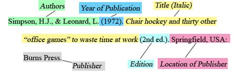 APA Citation Style Quick Guide