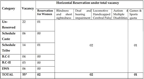 High Court of Jharkhand Assistants Recruitment 2024 Appy Now