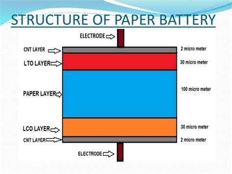 5.paper battery ppt