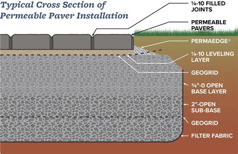 Permeable Paving Installation & Guide | Western Interlock