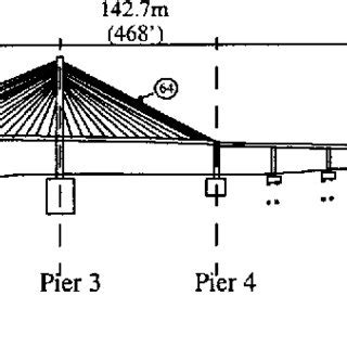 Schematic diagram of the Cape Girardeau Bridge. | Download Scientific ...