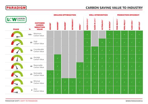 Low↓Carbon Technology – Paradigm Group