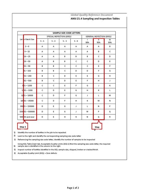 ANSI Z1.4 Sampling and Inspection Tables: Sample Size Code Letters ...