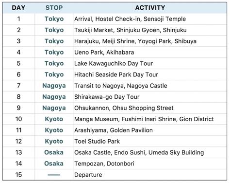 JAPAN MULTI-CITY TOUR: How to Plan a Budget Trip | The Poor Traveler ...