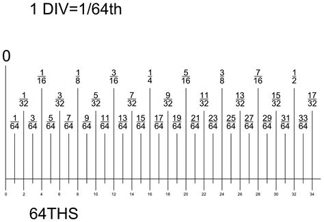 1 64 Inch Ruler Printable - Printable Templates