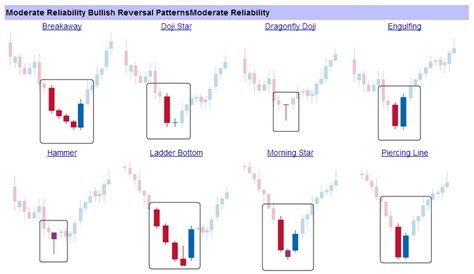 Forex Pips Centre: Bullish Candlestick Pattern