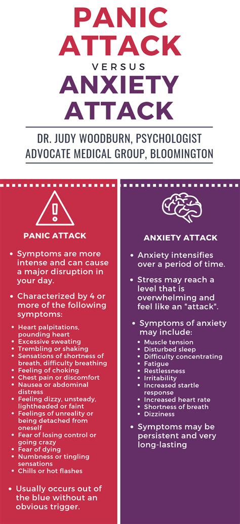 Is there a difference between panic attacks and anxiety attacks ...