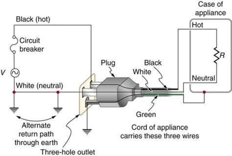 How To Wire A 4 Prong Plug To A 3 Prong Plug