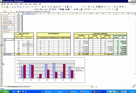 10 Excel Kpi Dashboard Templates - Excel Templates