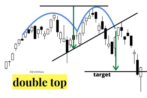 M Chart Pattern - New Trader U