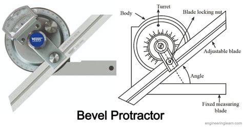 Bevel Protractor - Types, Construction & Working Principle [Explained ...