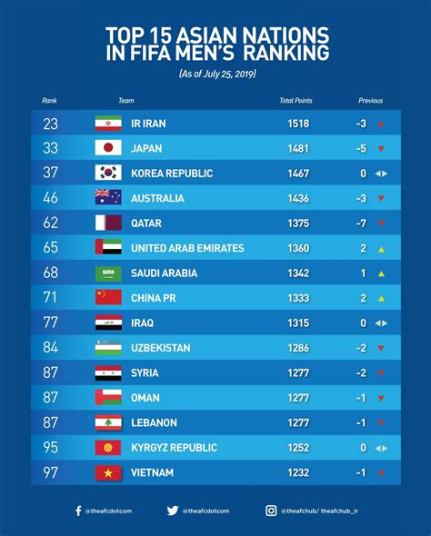 ranking fifa 2023 Cup 2026 fifa fairer fm20 experiment