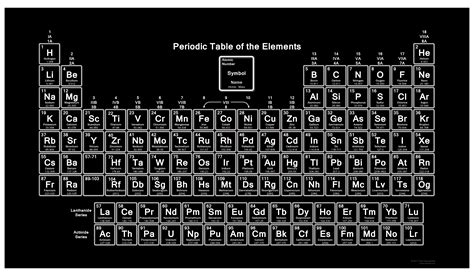 Periodic Table in Black and White Wallpaper - Periodic Table Wallpapers ...