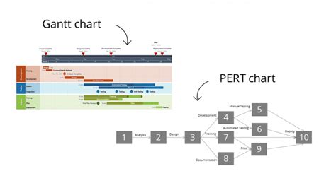 Gantt chart 101 - Part 5: What makes the Gantt chart different from ...