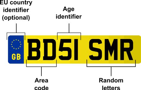 How To: Read A Car Registration Plate