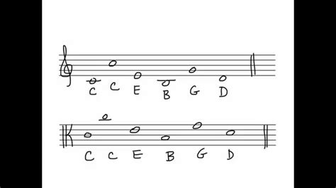 How To Transpose Alto Clef To Treble Clef? New Update ...