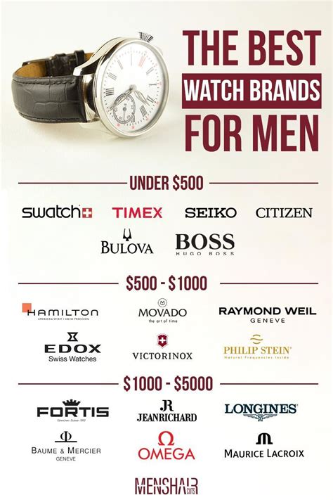 Which Brand Is Best for Men's Watches