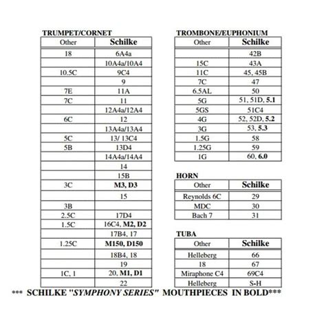 Cornet Mouthpiece Size Chart