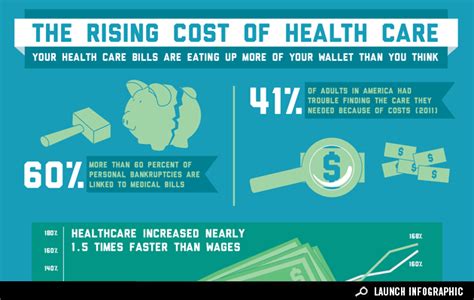 Infographic: See How Much Your Health Care Costs Are Rising ...