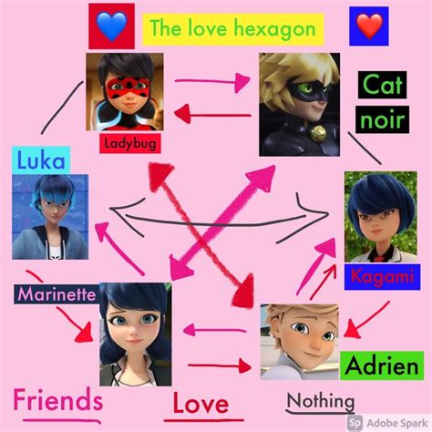 The love hexagon S3 | Miraculous ladybug memes, Miraculous ladybug ...