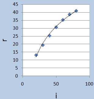 practical physics: experiment 12: refractive index