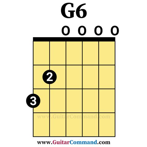 G6-Open-Guitar-Chord - Guitar Command