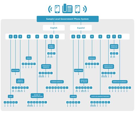 Call Routing In Mobile Computing : Routing design avoiding energy holes ...