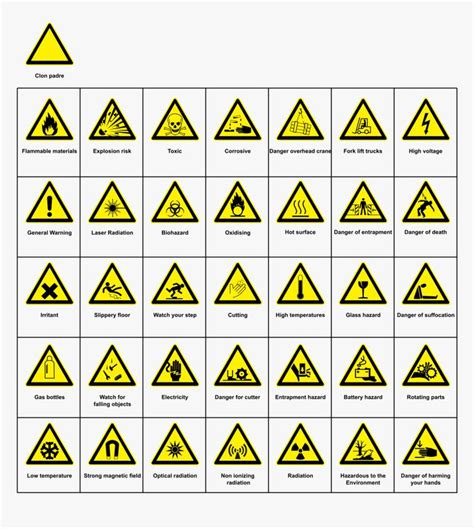 various warning signs are shown in yellow and black