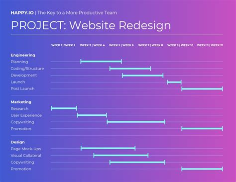 Contoh Gantt Chart Projek - KelenGonzelez