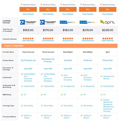 How to Compare and Buy Travel Insurance Online