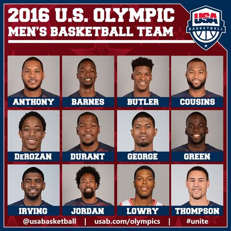 2016 us olympic roster – G4G5