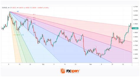 What Are Gann Indicators? | Market Pulse