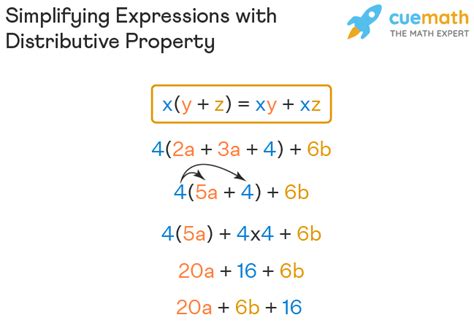 Simplifying Expressions - Definition, With Exponents, Examples