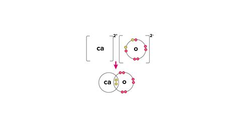 Draw orbit structure diagram of calcium oxide CaO?