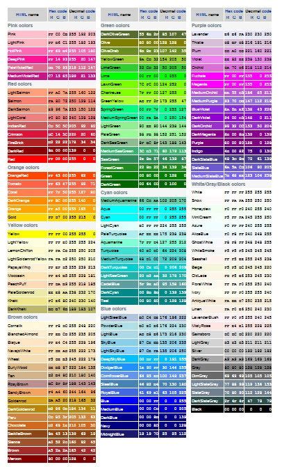 Color Codes for using MSPaint and other computery coloring type ...