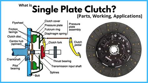 Single Plate Clutch: Diagram, Parts, Working, Uses [PDF]