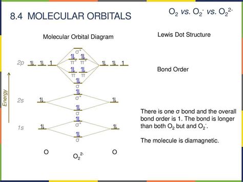 Understanding the Hcl Molecular Orbital Diagram: A Comprehensive Guide